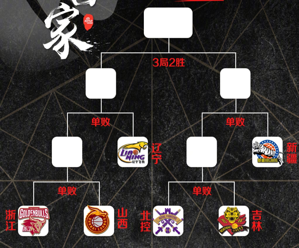 转折点上海海港临场应变；CBA季后赛赛后攻防权衡；信心回归；医务组通报恢复的简单介绍